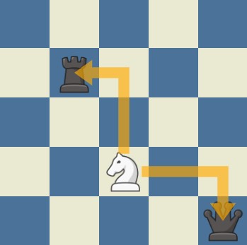 Knight forking a rook and queen