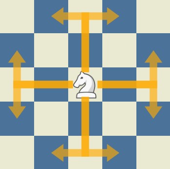 Knight chess piece movement