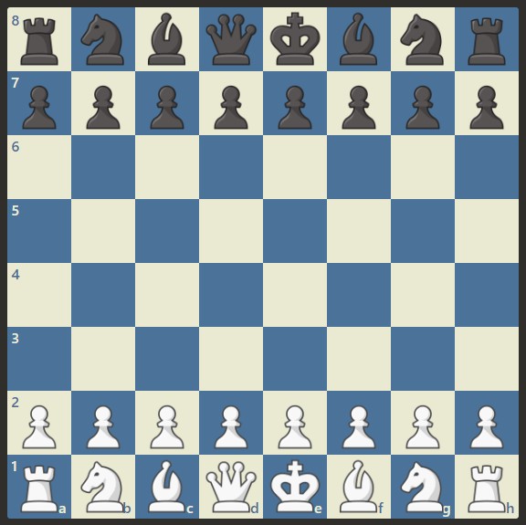 Initial setup of chessboard